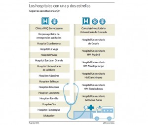 hospitales-estrellas