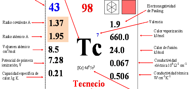 “TECNECIO”, POR CARMEN SÁNCHEZ Y JOSÉ LUIS GUERRERO, CESUR.