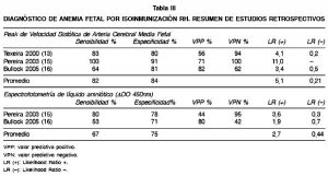 Diagnóstico anemia fetal