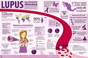 Lupus, una enfermedad silenciosa.