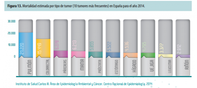 “EL CÁNCER: UN PROBLEMA CRECIENTE” DAVID PADILLA, CESUR MURCIA